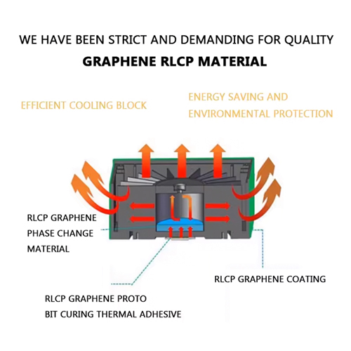 High Power LED Car Travel Light