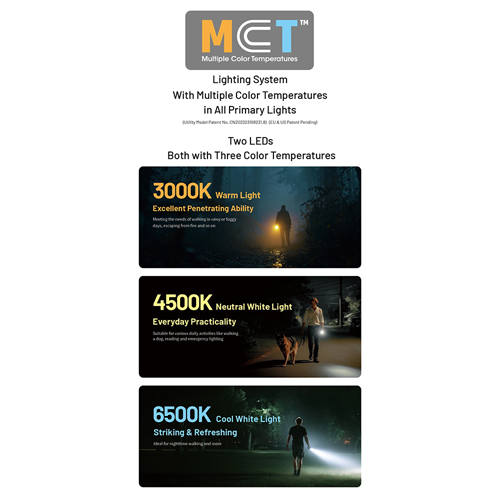 Nitecore Ultra-Long 720 USB-C Keychain Flashlight