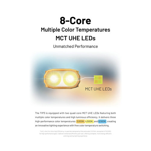 Nitecore Ultra-Long 720 USB-C Keychain Flashlight