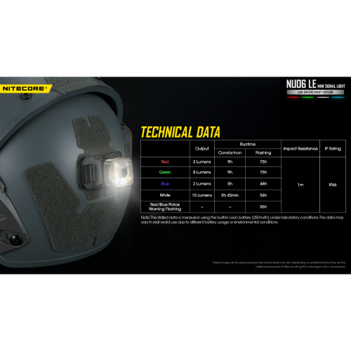 Nitecore NU06 Tactical Light