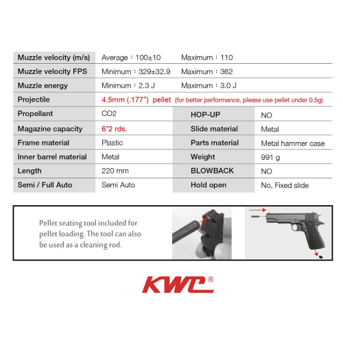 Cybergun M1911A1 .177 cal CO2 Pellet Pistol