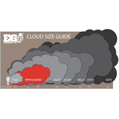 Enola Gaye WP40D 60-sec Smoke Grenade