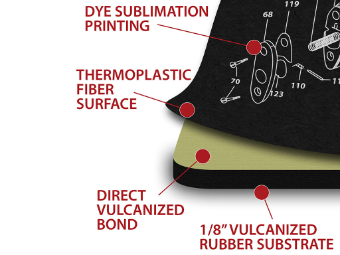 Ar15 TekMat Deluxe Gun Cleaning Mat