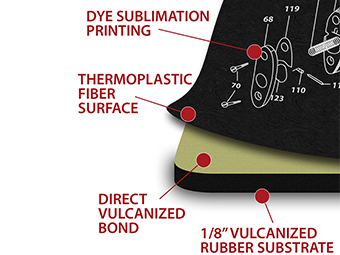 Ar15 TekMat Deluxe Gun Cleaning Mat