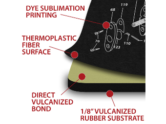 Ruger 10-22 Cleaning Mat