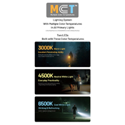 Multiple Color Temperatures Metallic Keychain Light - Orange - 720 Lumens