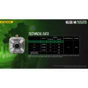 Nitecore NU06 Tactical Light